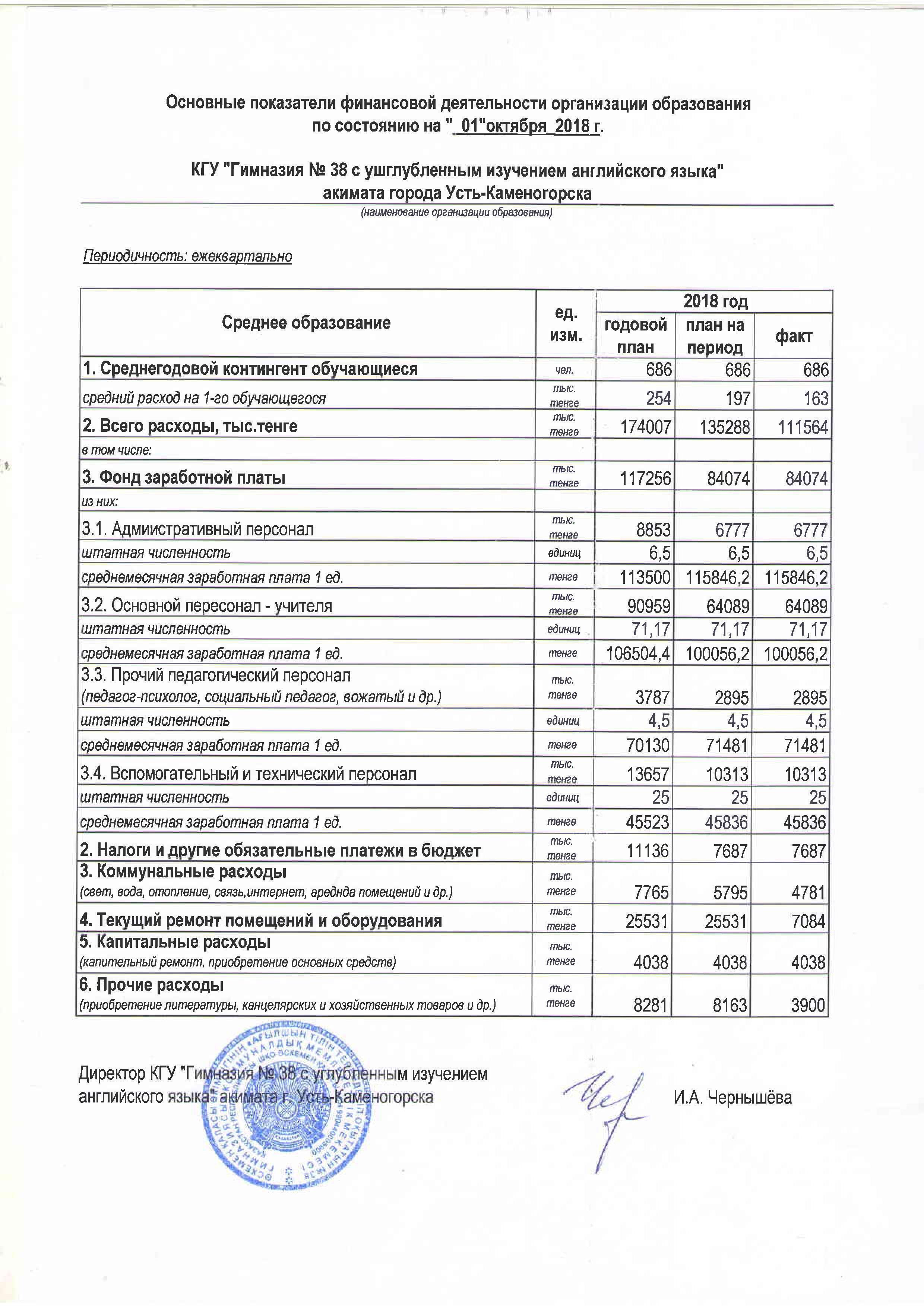 Основные показатели финансовой деятельности гимназии на 1 октября 2018