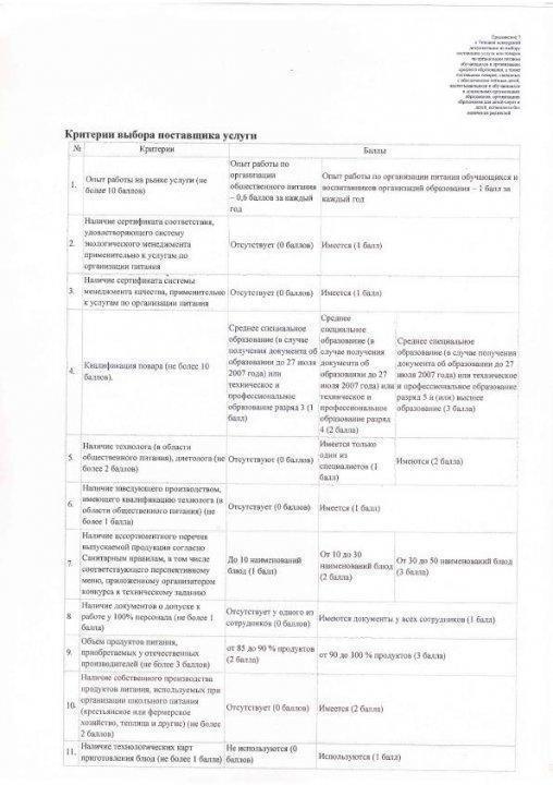 Приложения 4-7