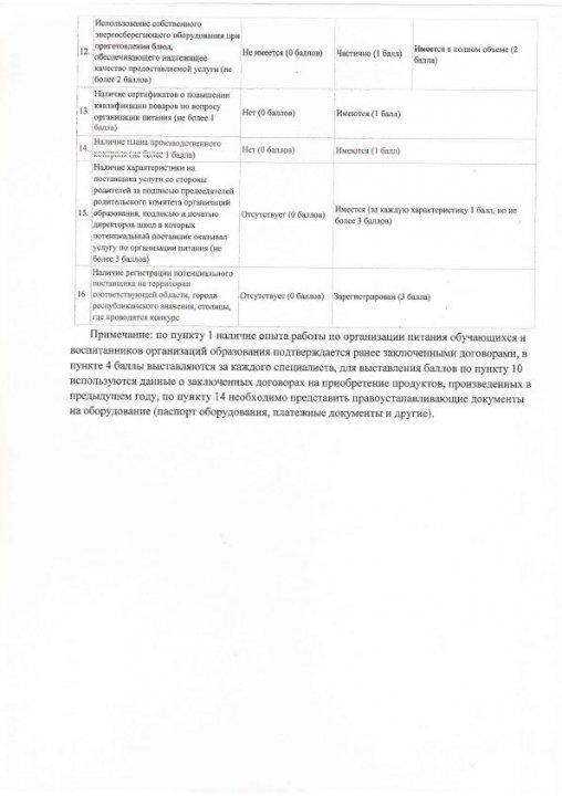 Приложения 4-7