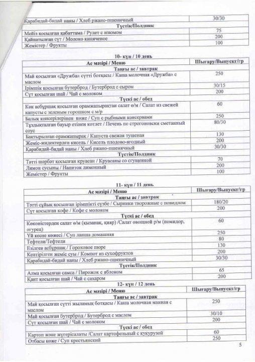 Меню пришкольный лагерь