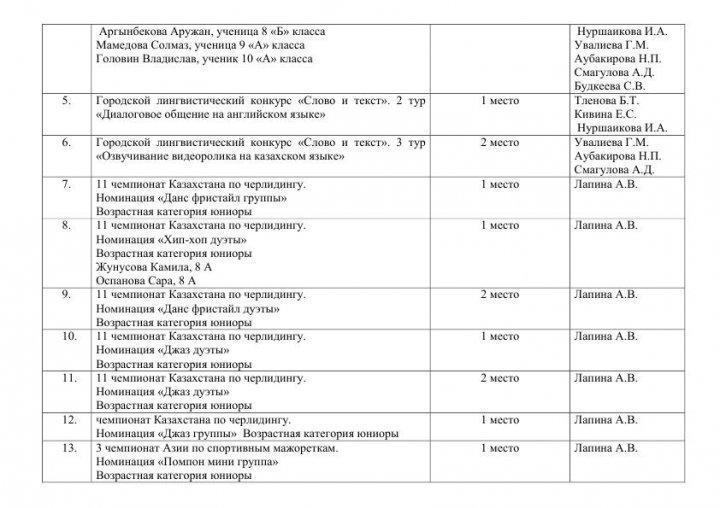 Призёры конкурсов и олимпиад за 3 четверть