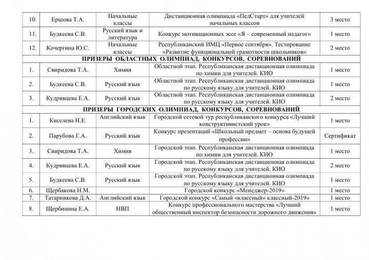 Призёры конкурсов и олимпиад за 3 четверть