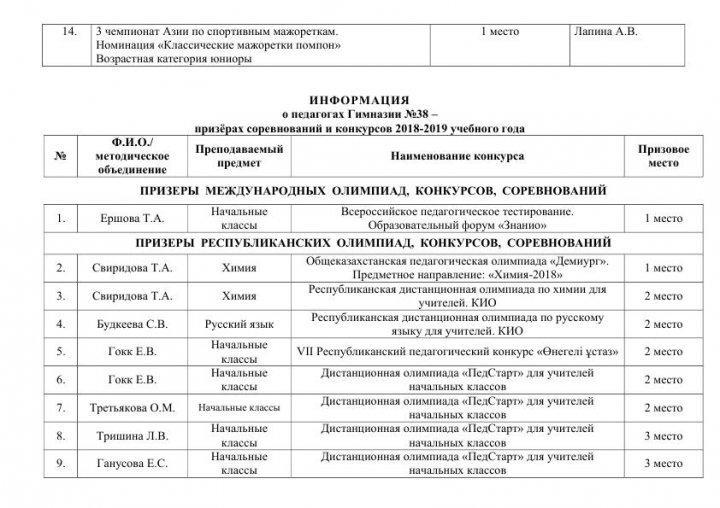 Призёры конкурсов и олимпиад за 3 четверть