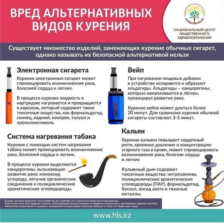 Информация для родителей "Вред альтернативных видов курения"