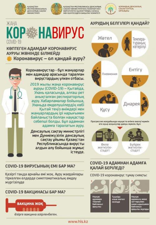 Информация для родителей "Осторожно коронавирус!"