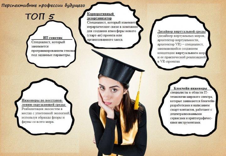 Перспективные профессии будущего – ТОП 5