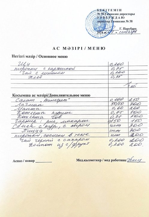 Меню одного дня