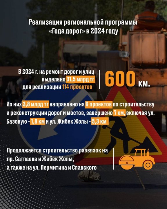 «Жол жылы» аймақтық бағдарламасын 2024 жылы жүзеге асыру./Реализация региональной программы «Года дорог» в 2024 году.