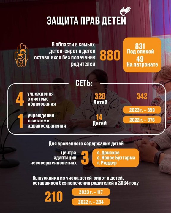 Обеспечение благополучия детей – приоритет государства:: в Казахстане треть населения составляют дети.
