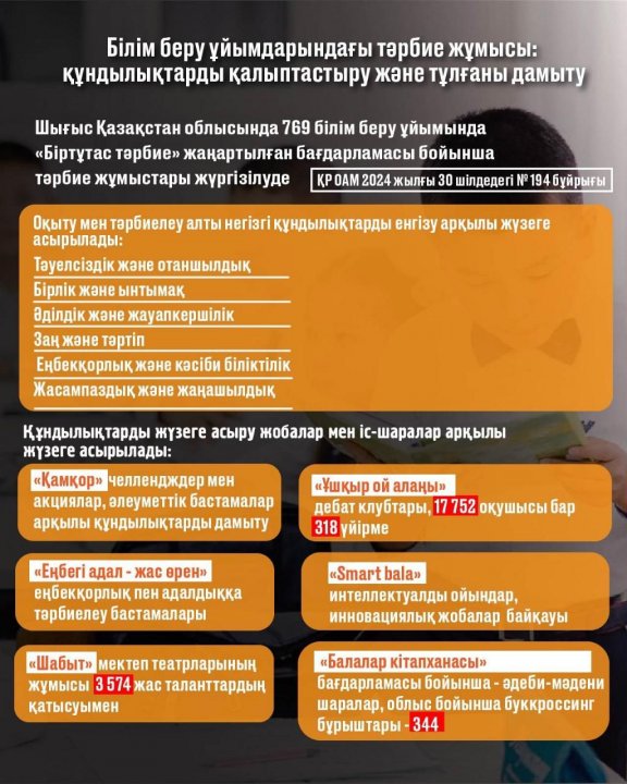 Балалардың игілігі – мемлекеттің басым міндеті: Қазақстан халқының үштен бір бөлігін балалар құрайды